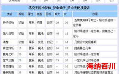 梦里是谁最新章节列表-梦里是谁最新章节目录